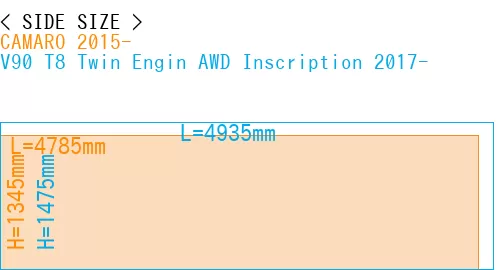 #CAMARO 2015- + V90 T8 Twin Engin AWD Inscription 2017-